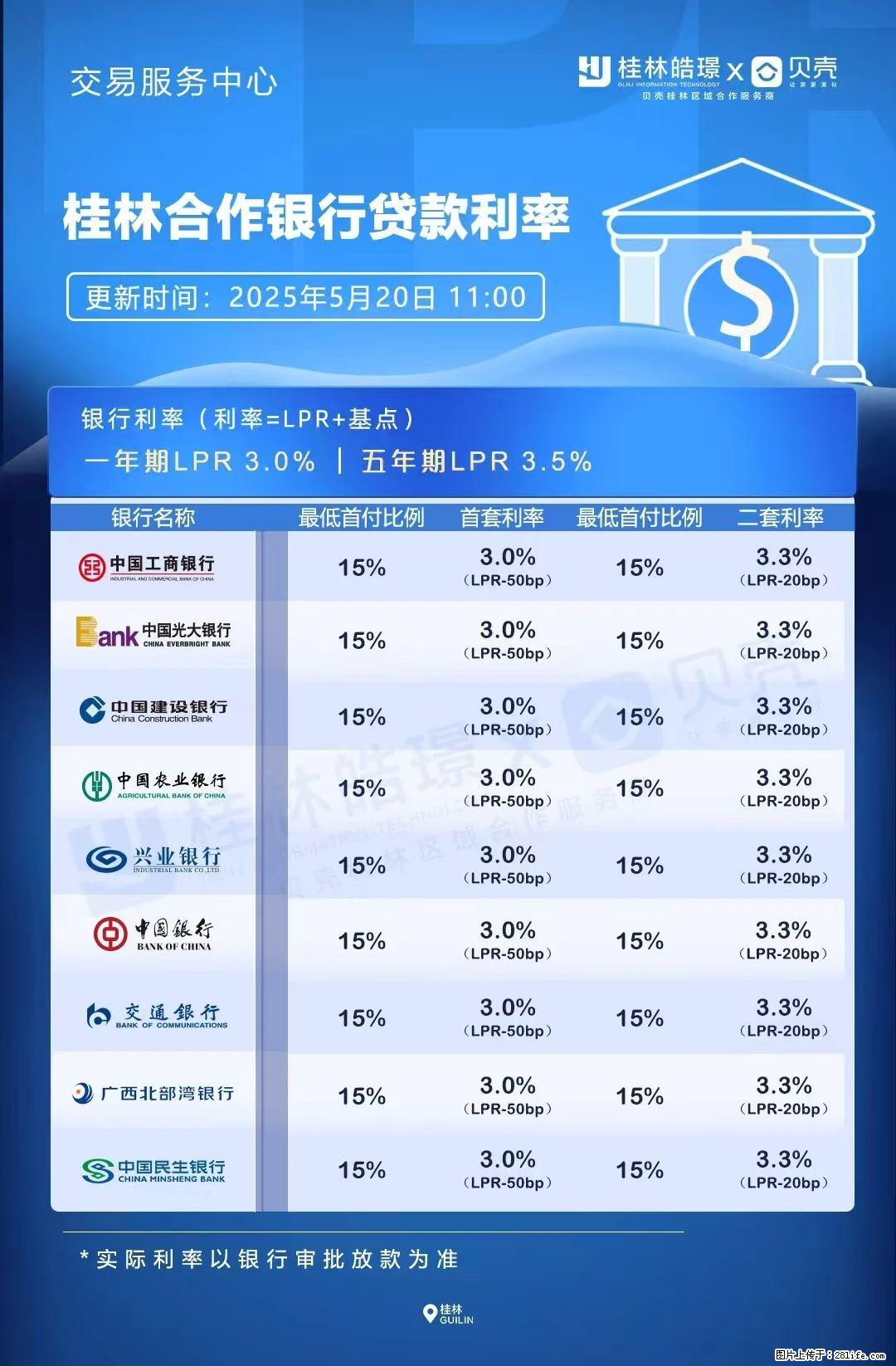 重磅！降息！桂林房贷利率3.0% - 兰州生活资讯 - 兰州28生活网 lz.28life.com